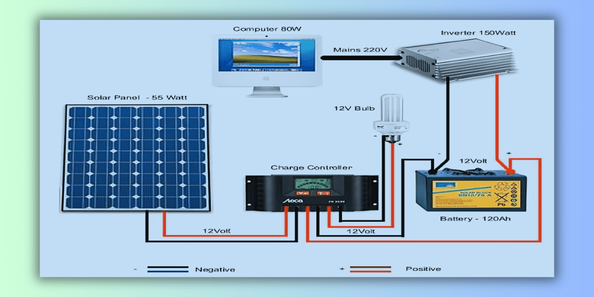 Unlocking Energy Independence: Essential Components of a Solar Off Circuit Diagram